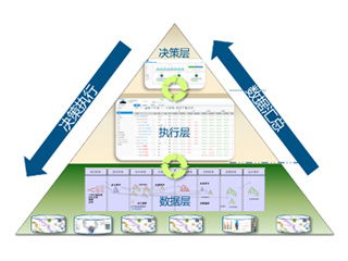 達索軟件賦能企業(yè)數(shù)字化轉(zhuǎn)型|企業(yè)級項目管理在工業(yè)裝備行業(yè)的應用